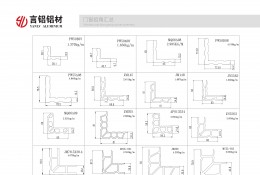 門(mén)窗組角匯總